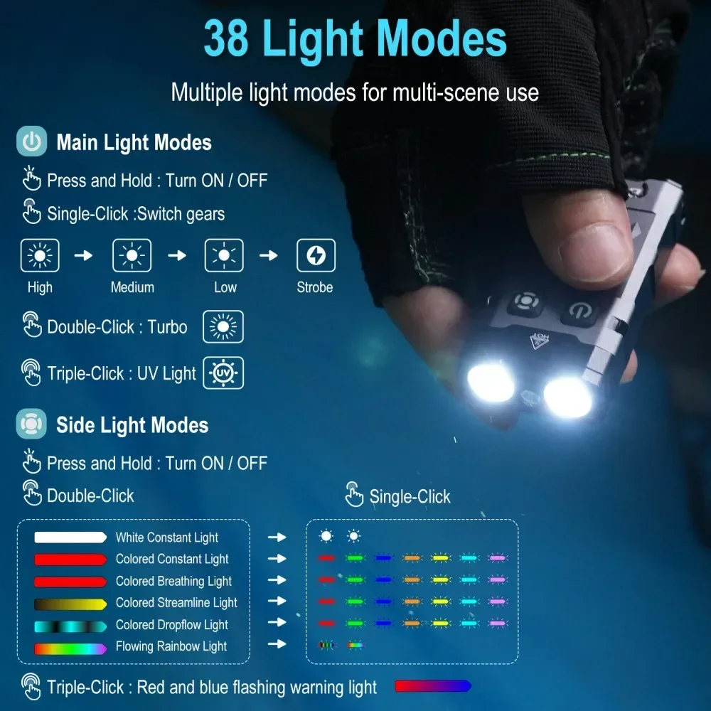 BORUiT EV20 1100LM EDC UV Keyc - Keychain Flashlight บทวิจารณ์และราคา