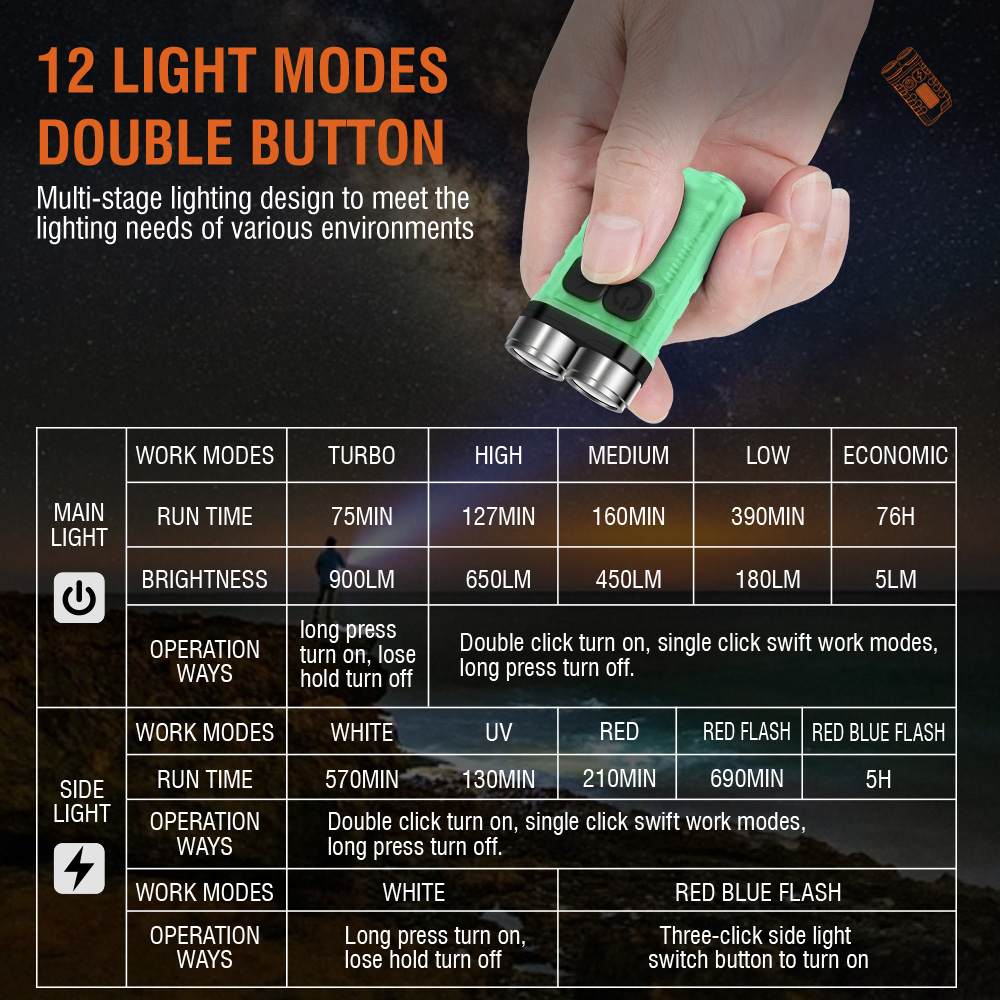 V3 EDC Flashlight Mini Keychai - Keychain Flashlight บทวิจารณ์และราคา